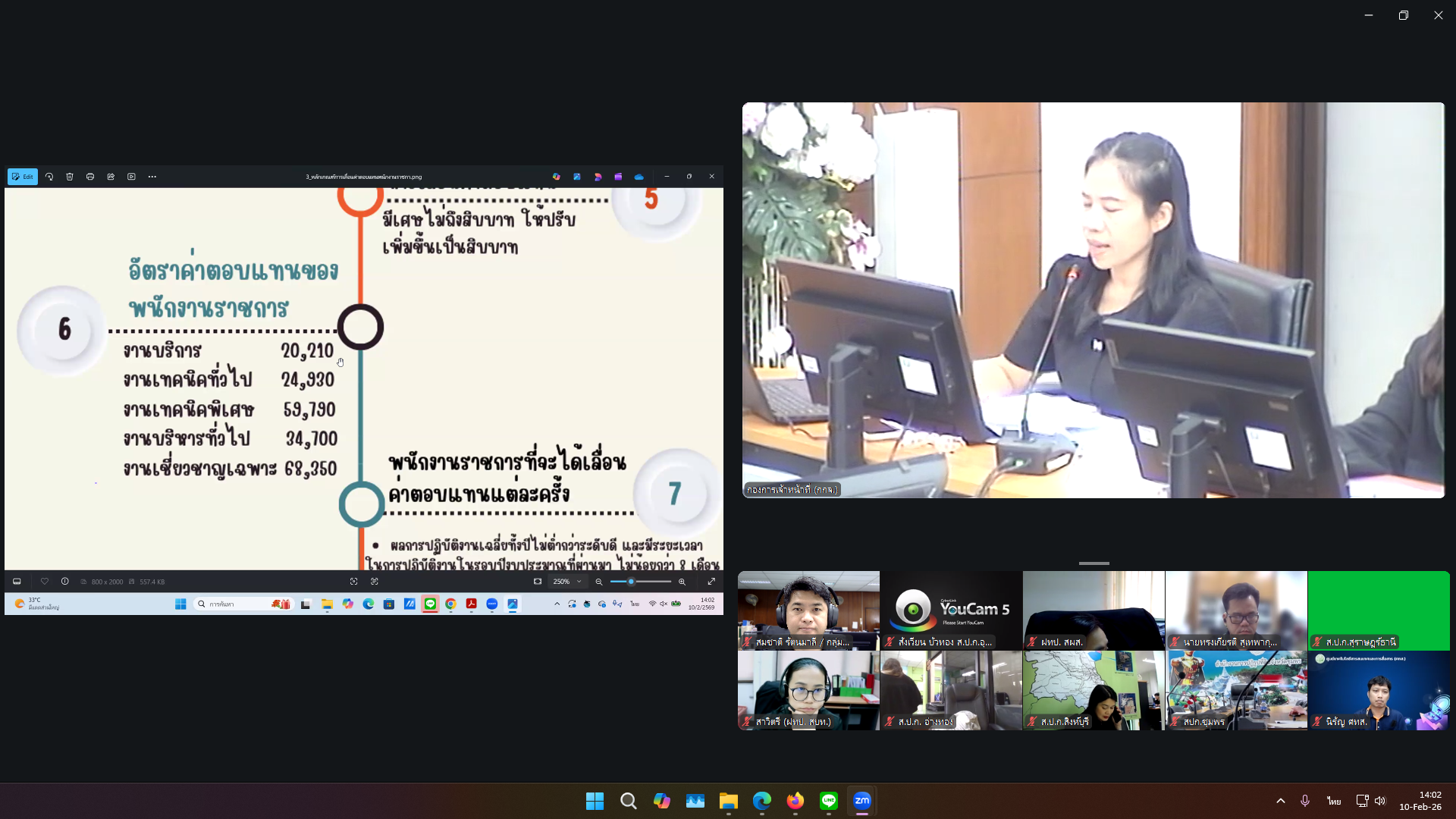 title - ส.ป.ก. ประชุมสร้างความรู้ความเข้าใจ หลักเกณฑ์ และวิธีการประเมินการปฏิบัติงานของพนักงานราชการทั่วไป ในสังกัด ส.ป.ก.